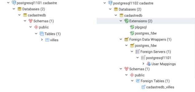 PostgreSQL – Accéder aux données d’une base de données d’une autre
